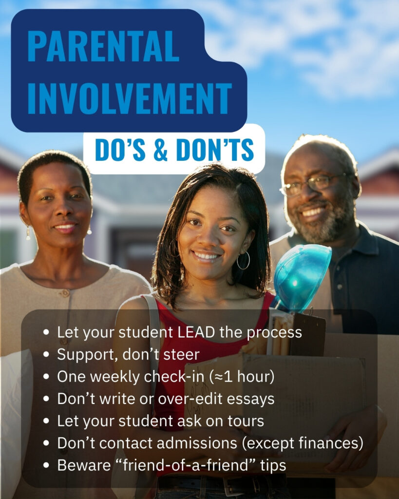 What level of parental involvement is good in college applications?