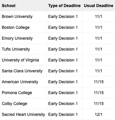 Examples of November early decision deadlines