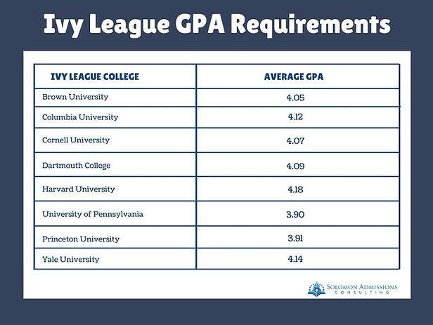 How To Get Into Ivy League Schools | Image