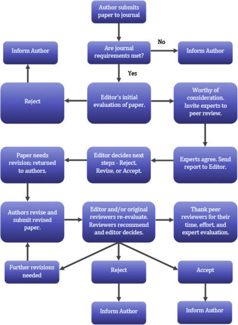 How to Get Published as an Undergrad | Image