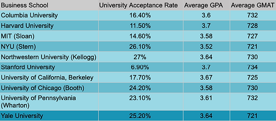 How To Select An MBA Admissions Consultant | Image