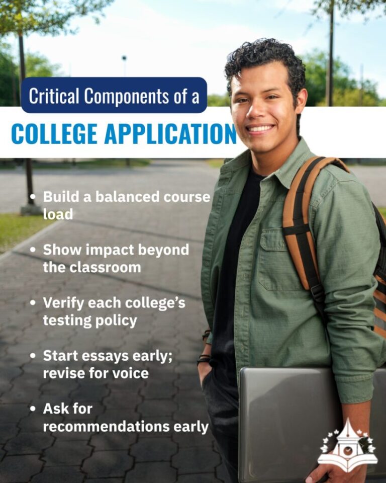 Critical College Application Components | Parts of a College App