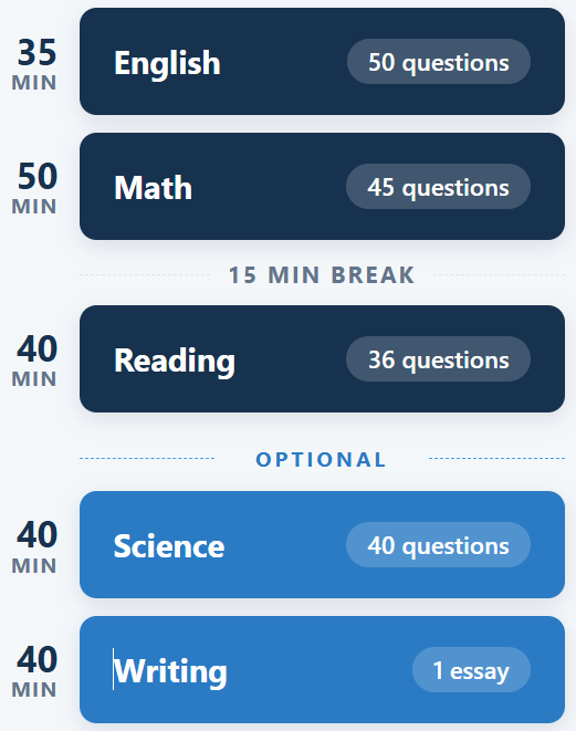 ACT Test Structure