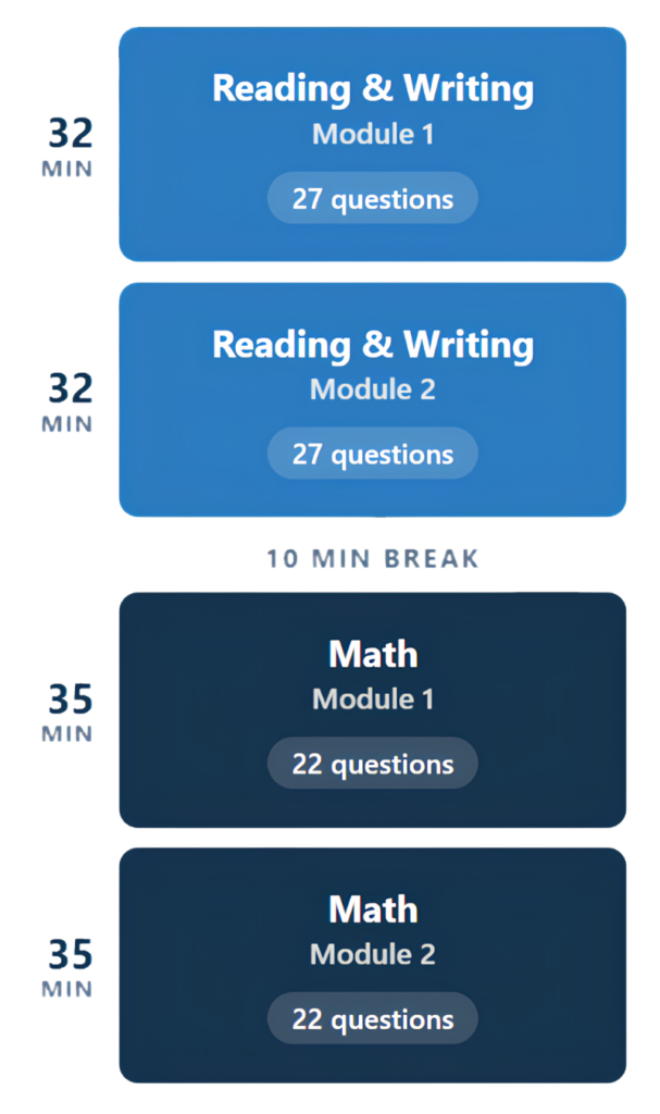 SAT Structure Breakdown